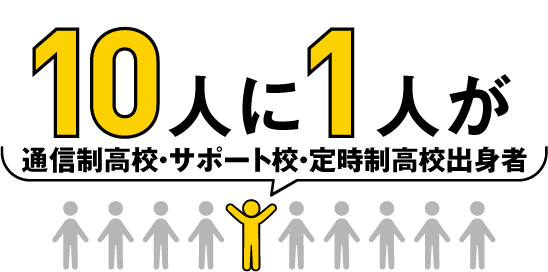 10人に1人が通信制高校・サポート校・定時制高校出身者