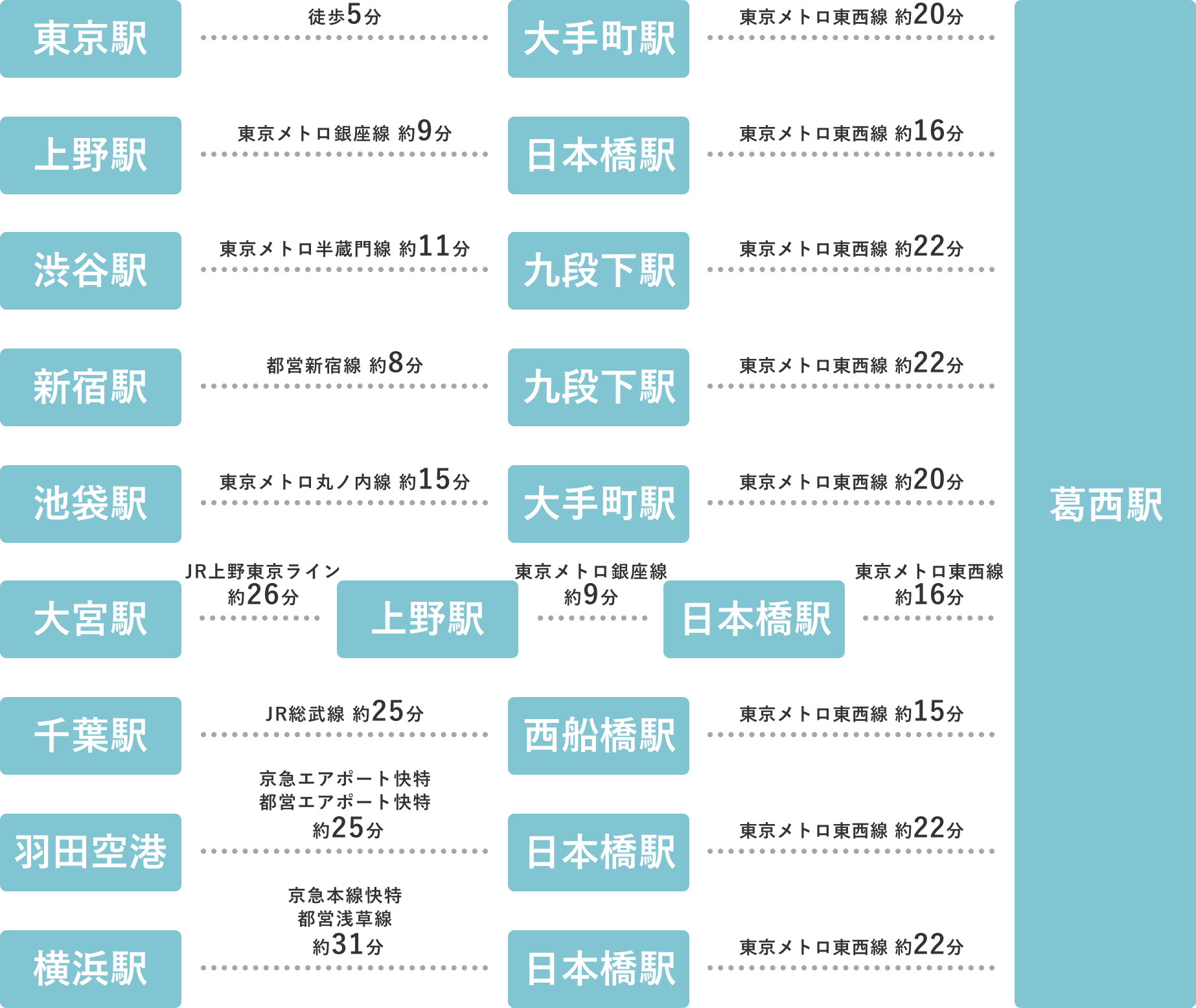 交通図