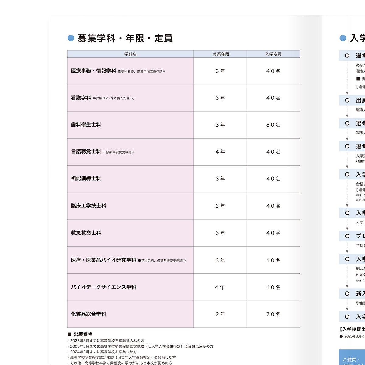 2025年度 募集要項