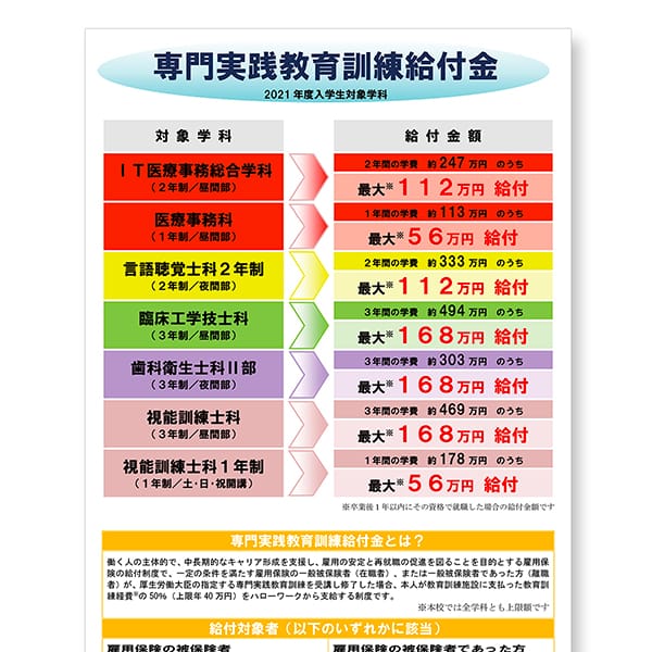 専門実践教育訓練給付金について【2021年度版】