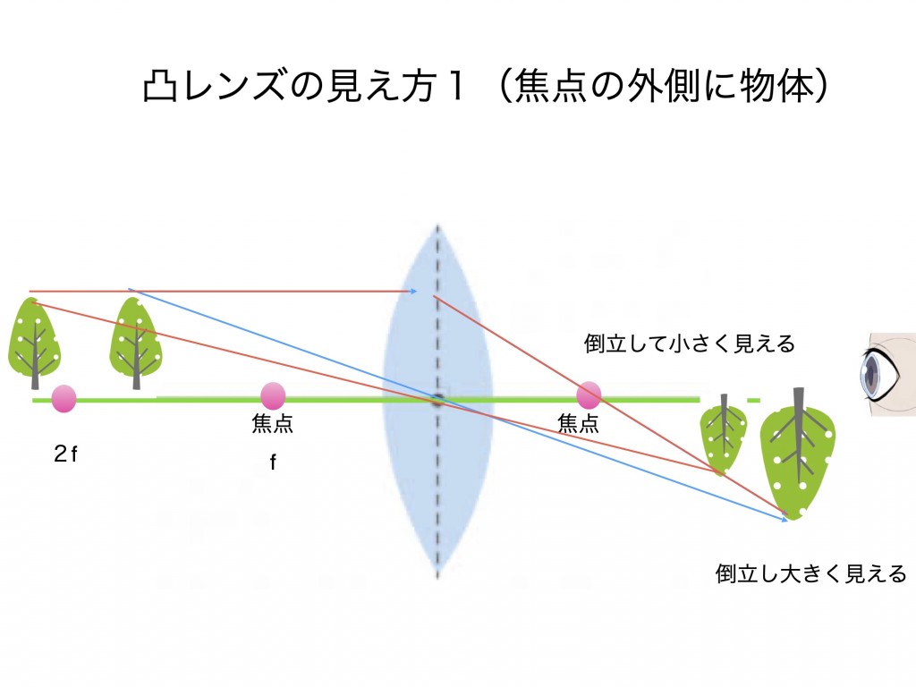 ORT1授業−１2のコピー2