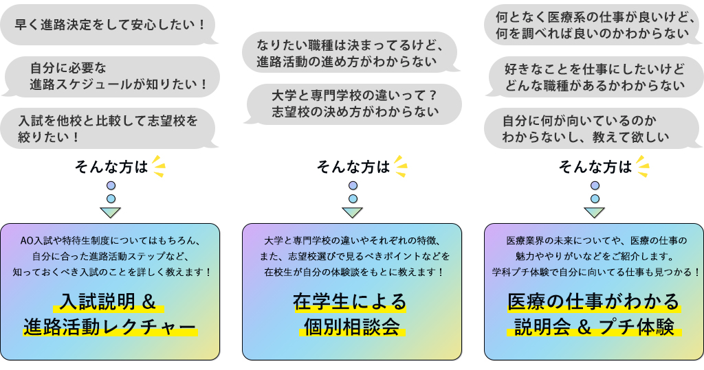 高校2年生向け！「どこよりも早い入試説明会」